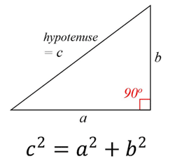 De stelling van Pythagoras